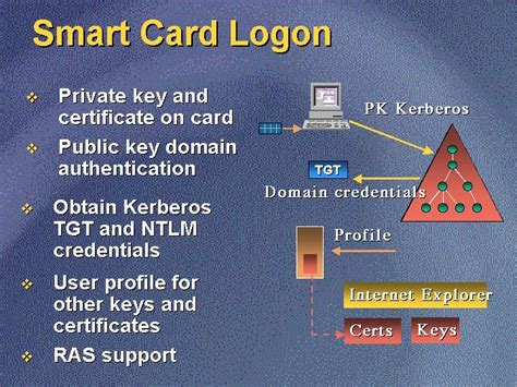 smart card photo|smart card logo.